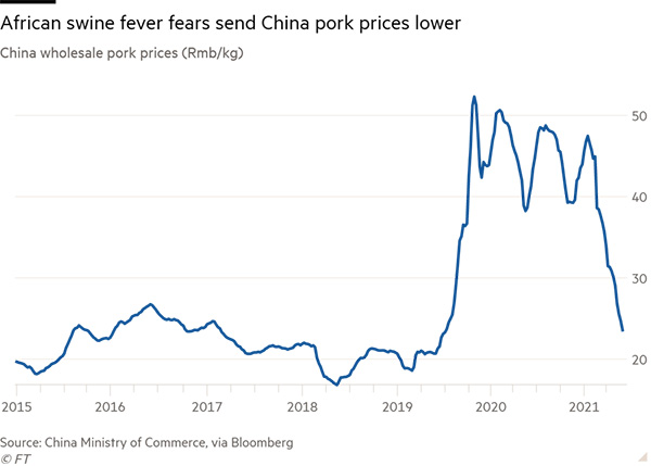 Diễn biến giá thịt lợn bán buôn ở Trung Quốc. Đơn vị: Nhân dân tệ/kg.
