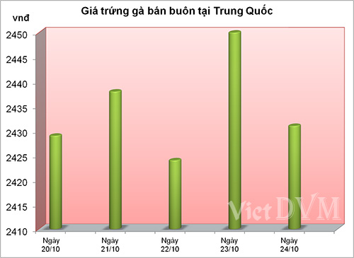 gia-trung-tai-TQ1