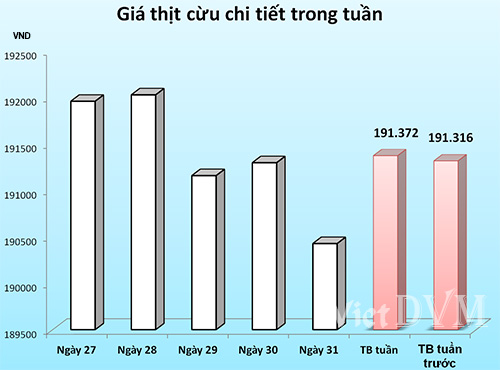 gia-tq-cuu