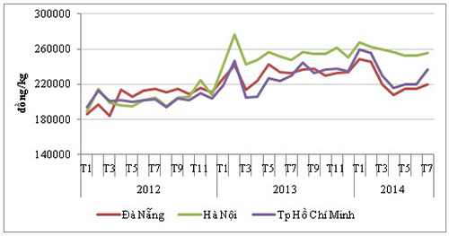 3-tinh-hinh-chan-nuoi-2014