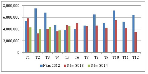 tinh-hinh-chan-nuoi-2014