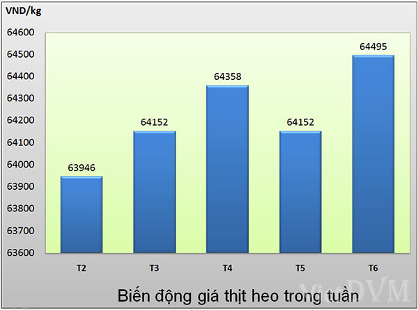 thit heo tuan 20 2015