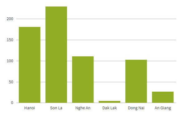 Số mẫu có hàm lượng AFB1>2µg/kg.