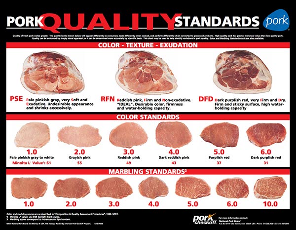 Bảng đo màu thịt National Pork Board