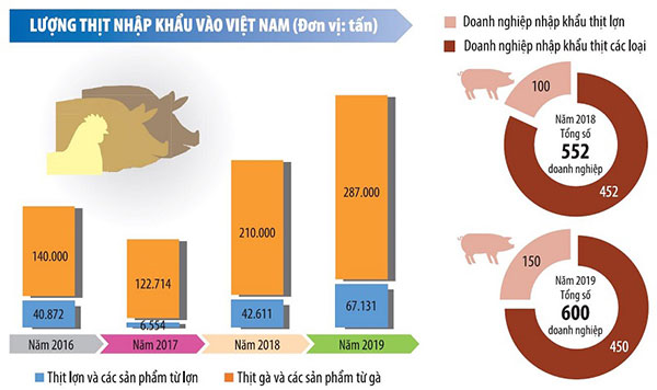 Nguồn: Tổng cục Hải quan, Cục Thú y (Bộ Nông nghiệp và Phát triển nông thôn) - Đồ hoạ: Đan Nguyễ