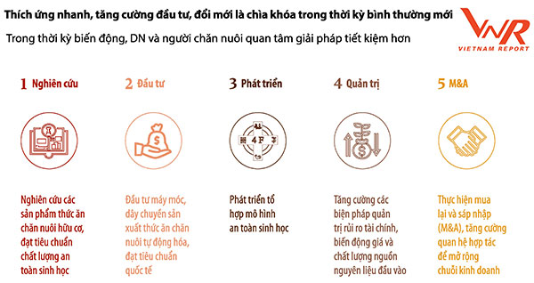 Hình 1: Giá trị xuất nhập khẩu TACN và nguyên liệu các năm (nguồn: tổng cục thống kê)