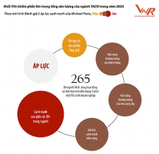 Top 10 Công ty Thức ăn chăn nuôi uy tín năm 2021